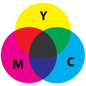 Yellow, cyan, and magenta circles overlap to show results of subtractive color mixing.