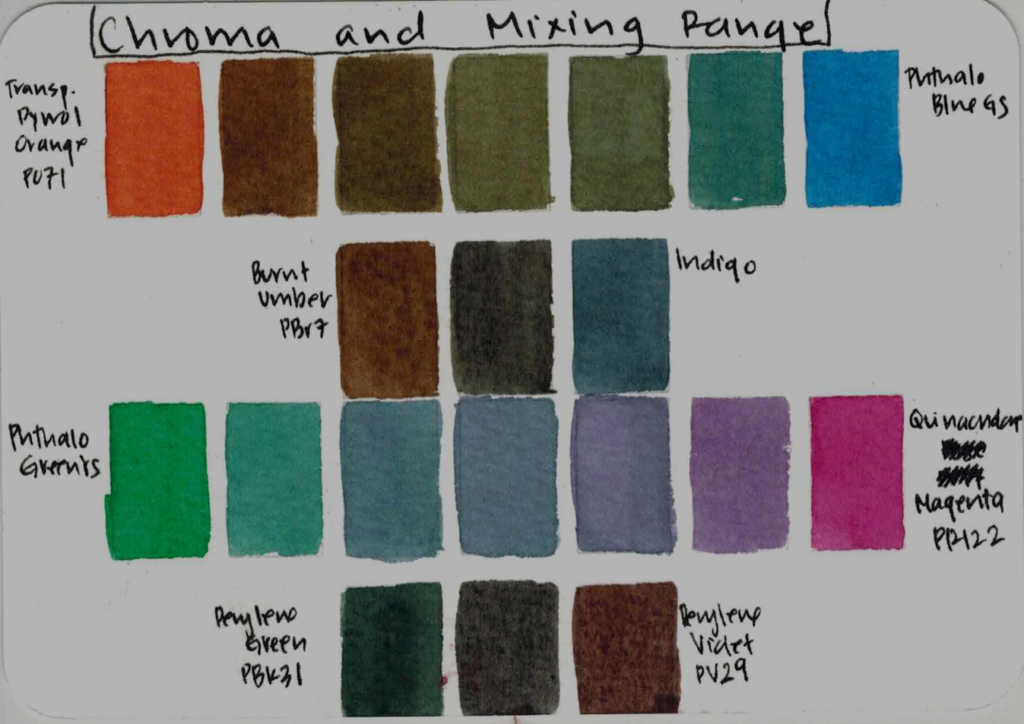 Hues from color mixing: PB15:3 and PO71.