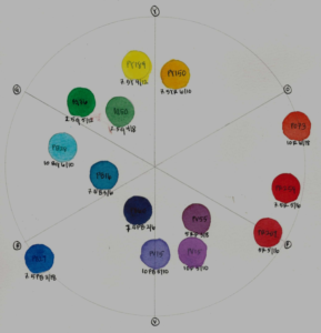 Spacing pigments around the color wheel, using my 14 paint palette.