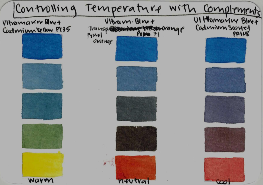 Title read: Controlling Temperature with Complements. PB29/PO71 make neutral greys. PB29/PY35 make warm greys. PB29/PR108 make cool greys.