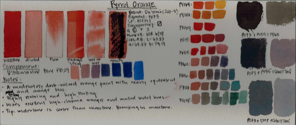 Extended swatch card of Pyrrol Orange PO73.