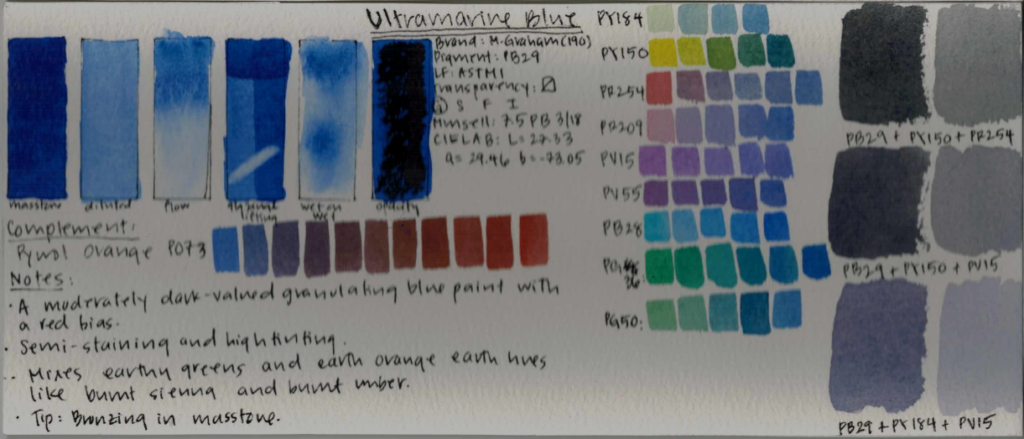 Extended swatch of Ultramarine Blue PB29.