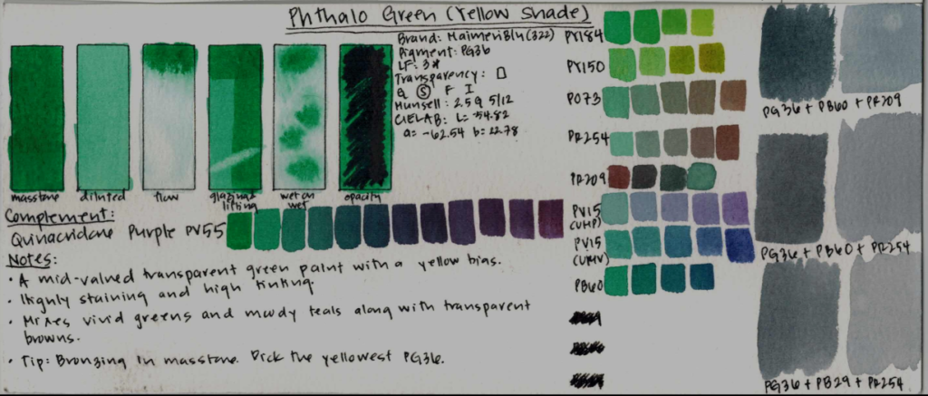 Extended swatch card of Phthalo Green Yellow Shade PG36.
