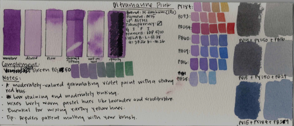 Extended swatch card of Ultramarine Pink PV15.
