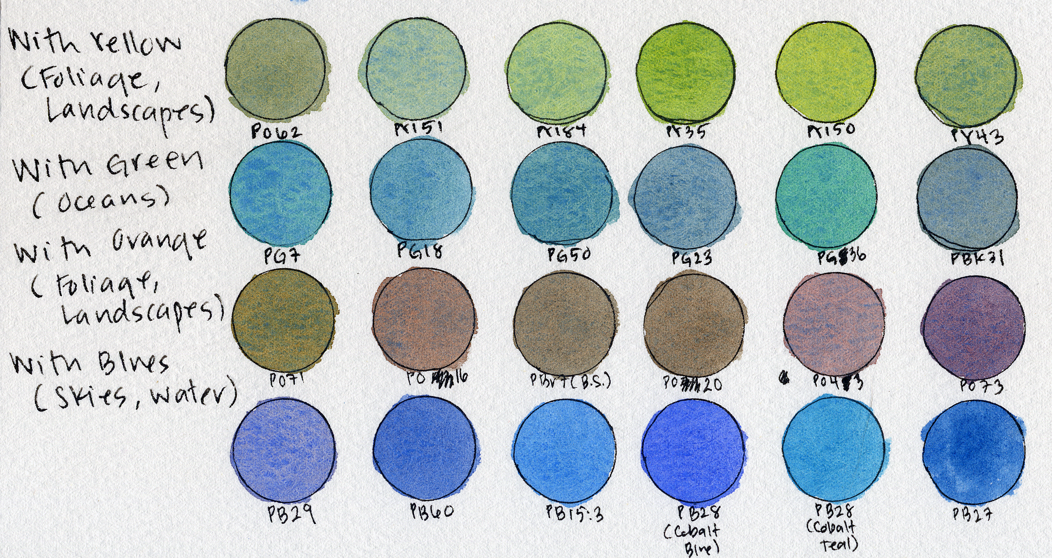 18a. Cerulean Blue Analysis-Mixes-300