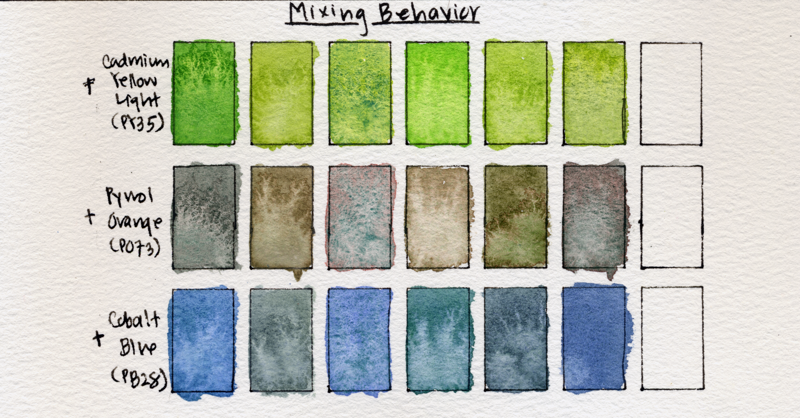 PG18, PG23, PG19, PG50. PG17, and PG26 are mixed with PY35, PO73, and PB28 in a mixing chart. The swatches are highly granulating.