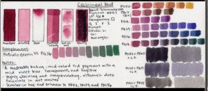Cochineal analysis screenshot