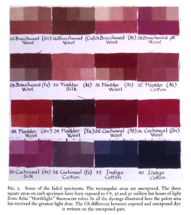 Cochineal red lightfastness
