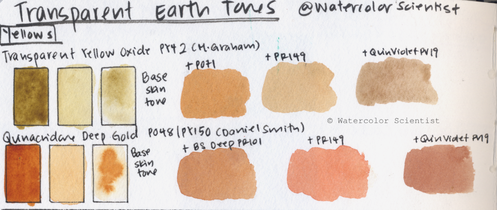 Transparent Earth Tones Yellows