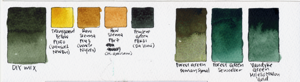Berliner Spreegrun Schmincke Swatch Sheet-2